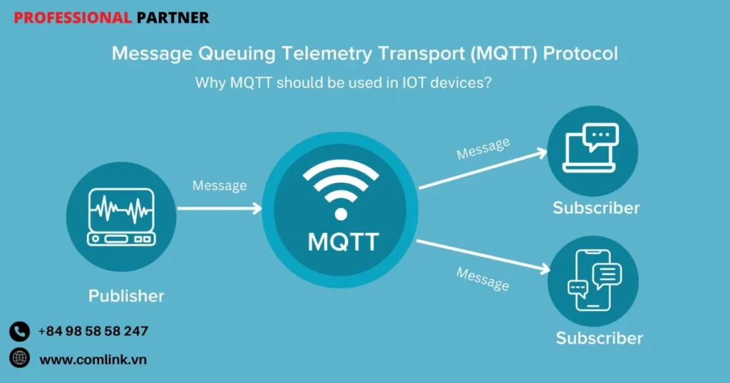 Giao thức MQTT (Message Queuing Telemetry Transport)